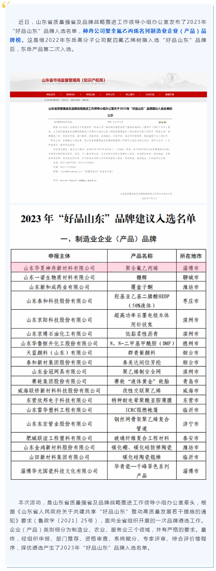 喜报!神舟公司聚全氟乙丙烯荣登“好品山东”品牌榜.jpg 喜报!神舟公司聚全氟乙丙烯荣登“好品山东”品牌榜.jpg