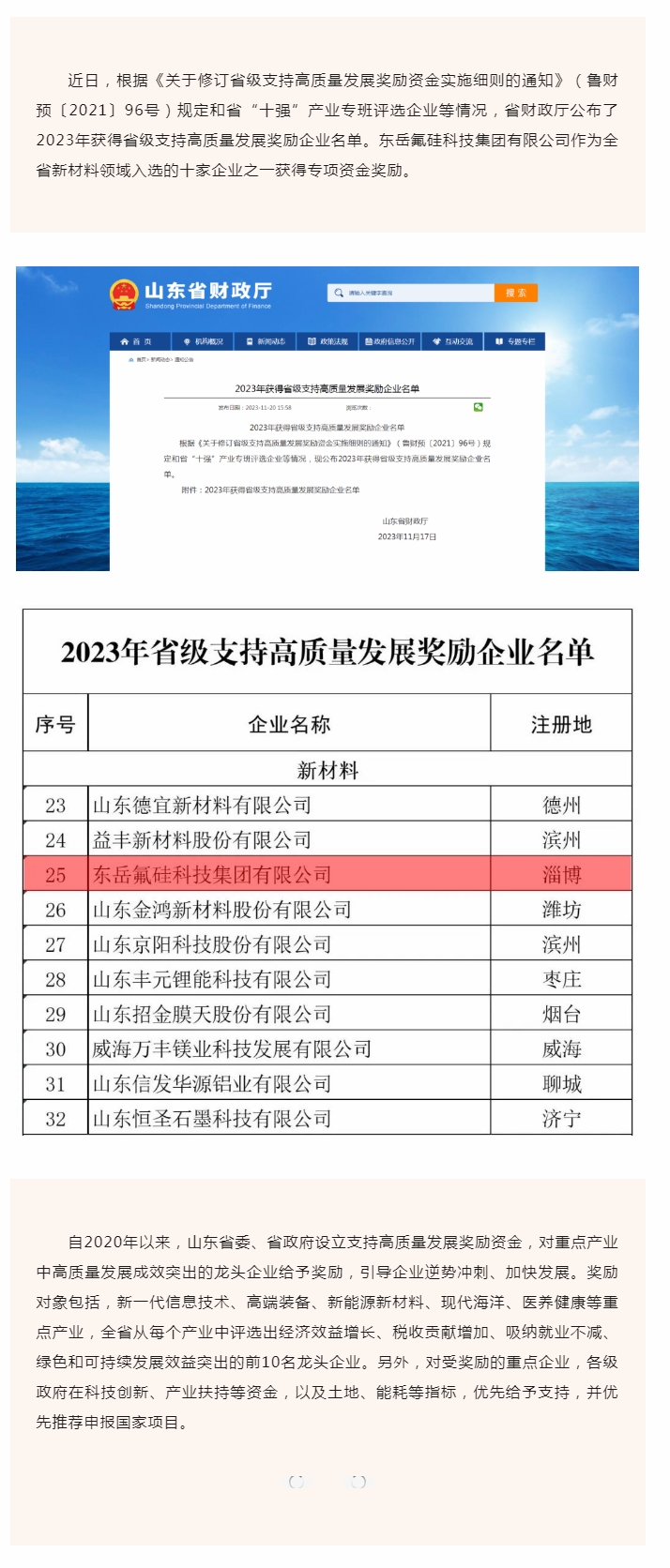 喜报！米兰平台-米兰（中国）_米兰平台-米兰（中国）
入选2023年省级支持高质量发展奖励企业.jpg